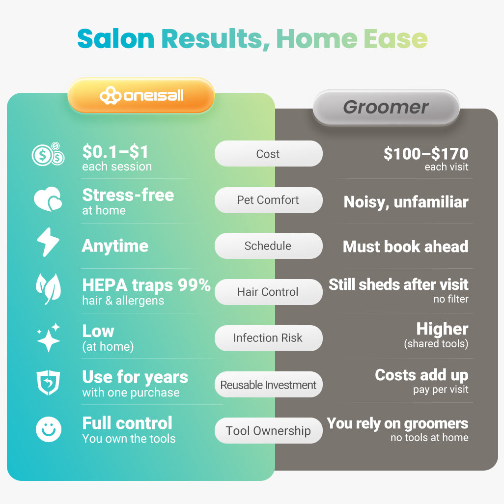 Pet Grooming Vacuum Kit