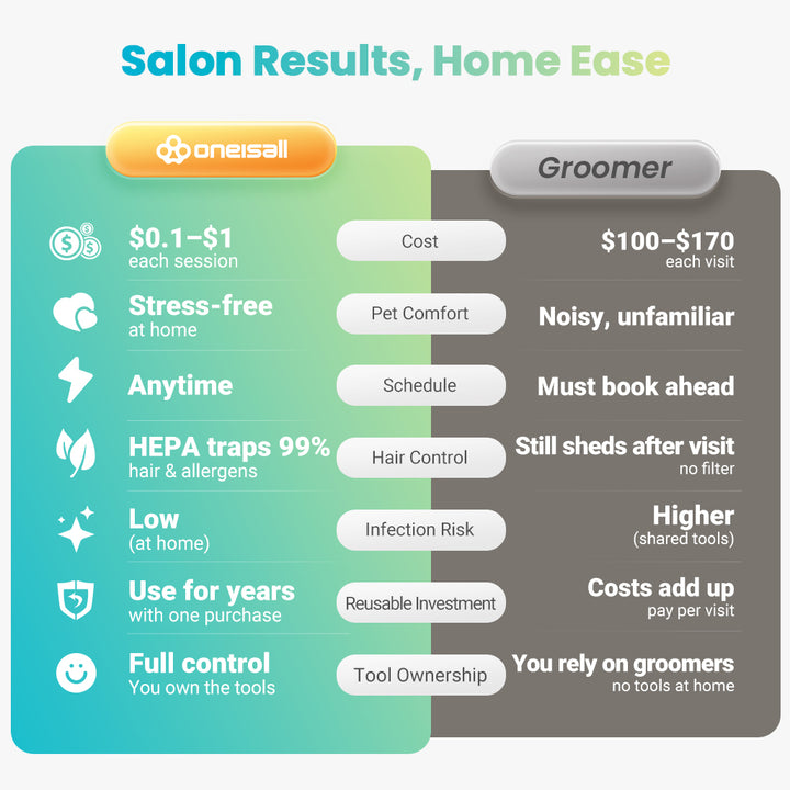 Pet Grooming Vacuum Kit