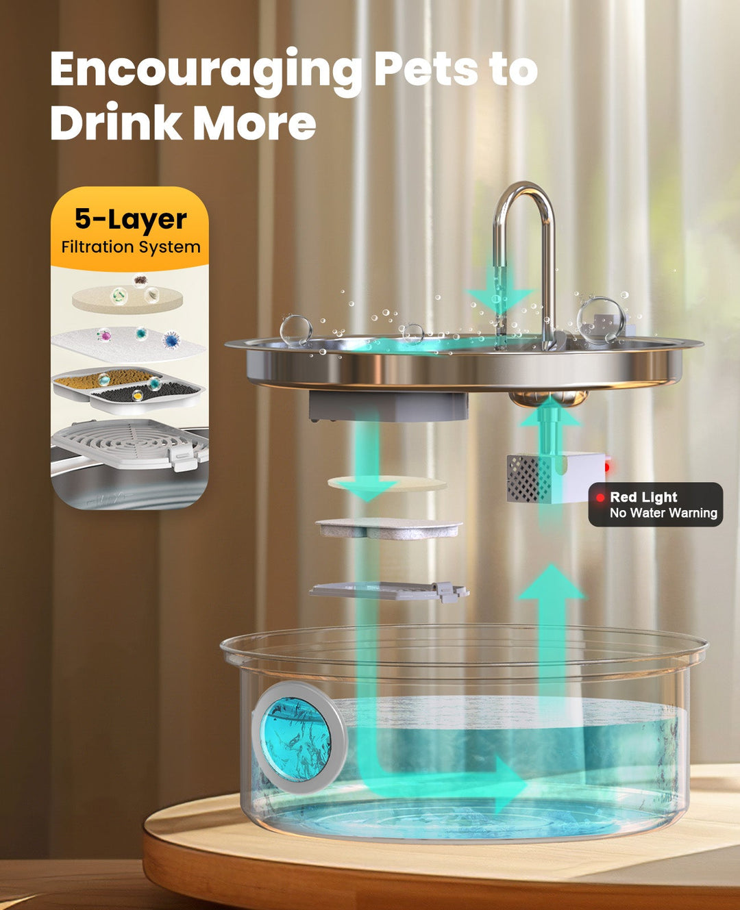 7L Dog Water Fountain with Visual Water Level