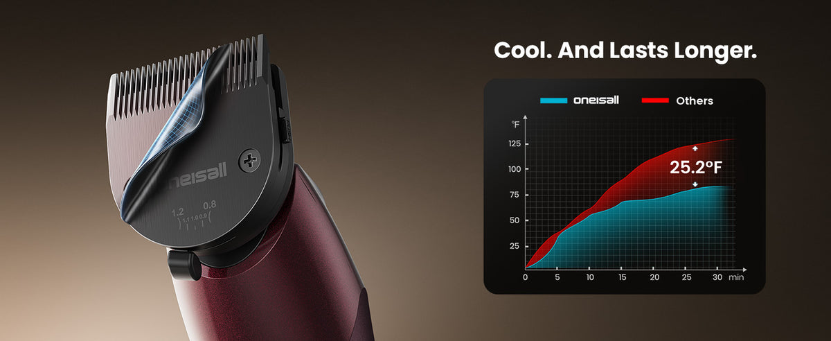 Sharp, Durable, and Cool-Running — Blades Built for Home Grooming.