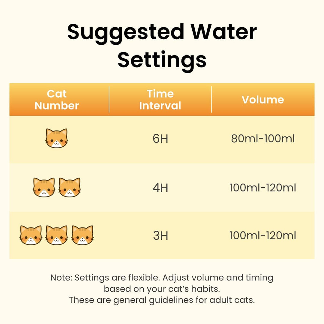 Oneisall 3.5L FreshFill Filterless Cat Water Dispenser with Fresh Water System