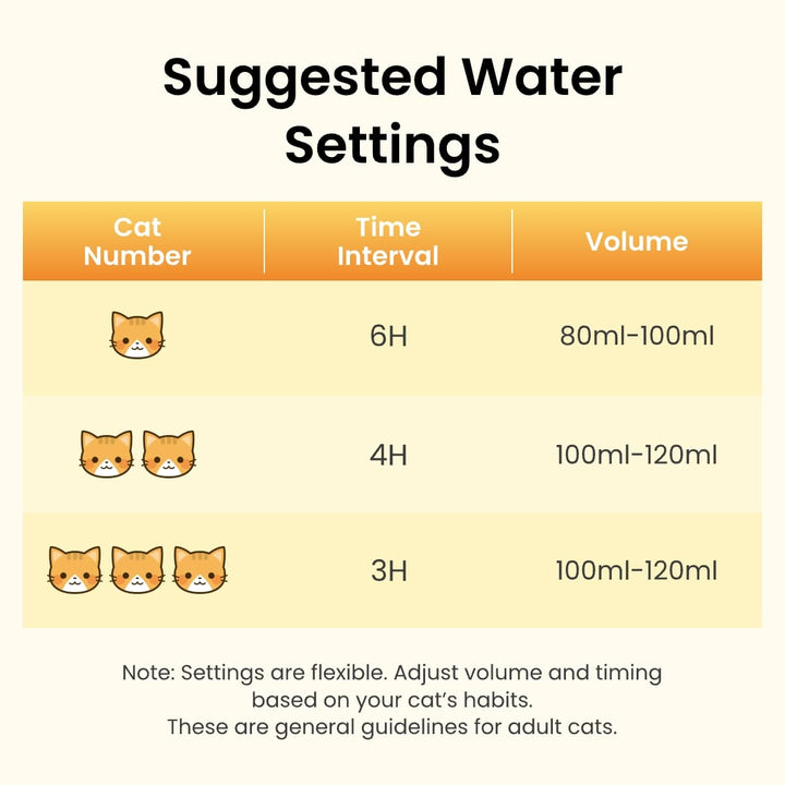 Oneisall 3.5L FreshFill Filterless Cat Water Dispenser with Fresh Water System