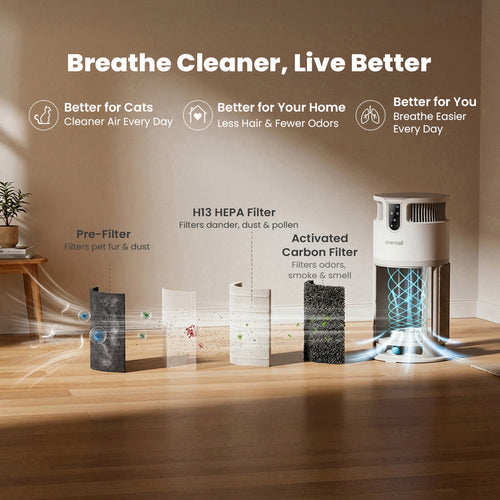 Pet Air Purifiers