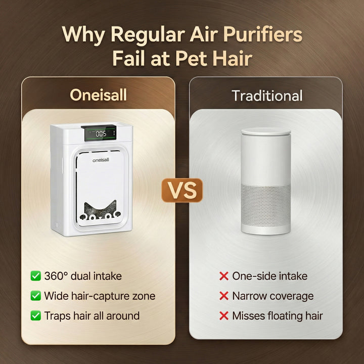 Oneisall BM3 13000Pa Super Strong Suction Dog Grooming Vacuum Kit