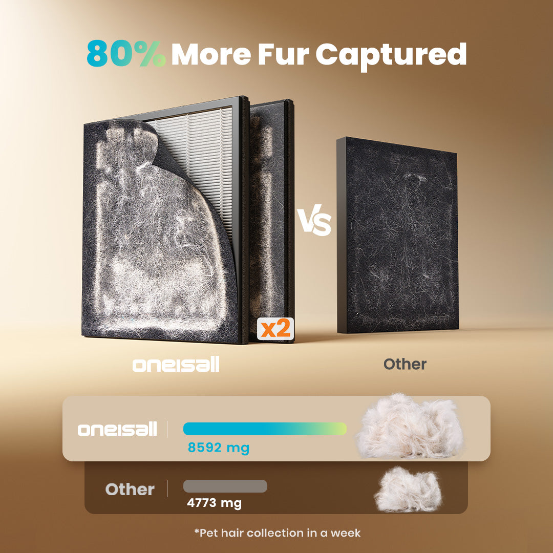Oneisall  Air Purifiers for Home Pets with Double-Sided Inlet