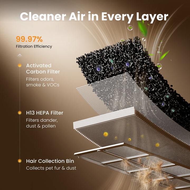 Oneisall Accessories for 2-in-1 Cat Bed Air Purifier