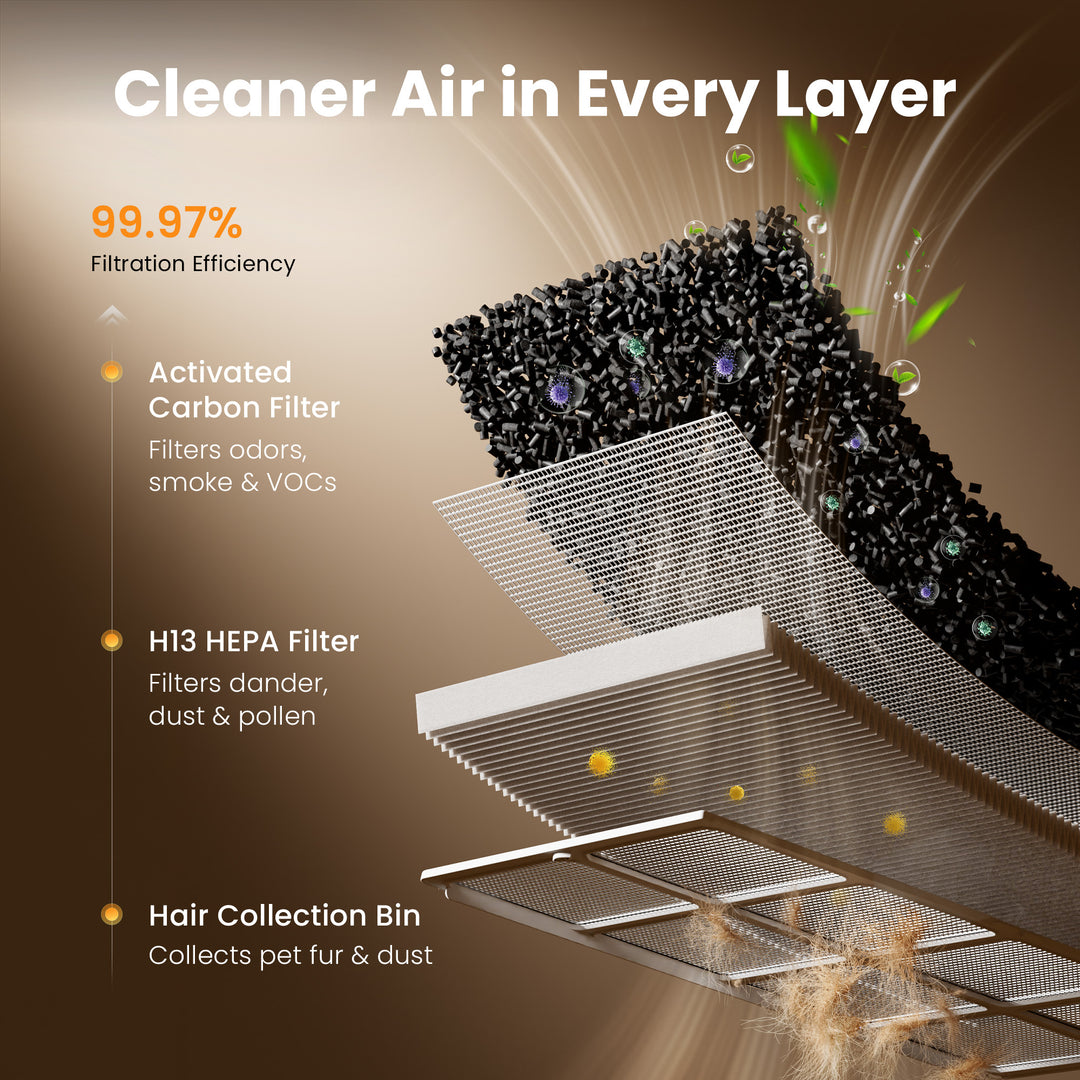 Oneisall Accessories for 2-in-1 Cat Bed Air Purifier