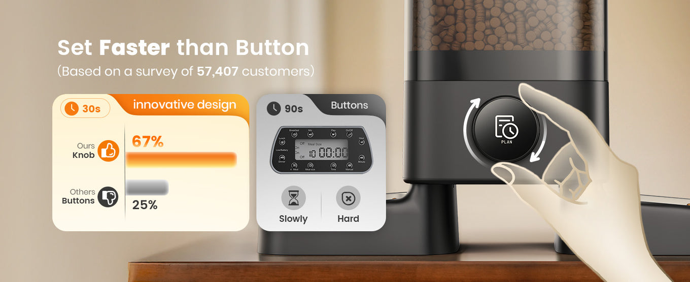 oneisall automatic cat feeder