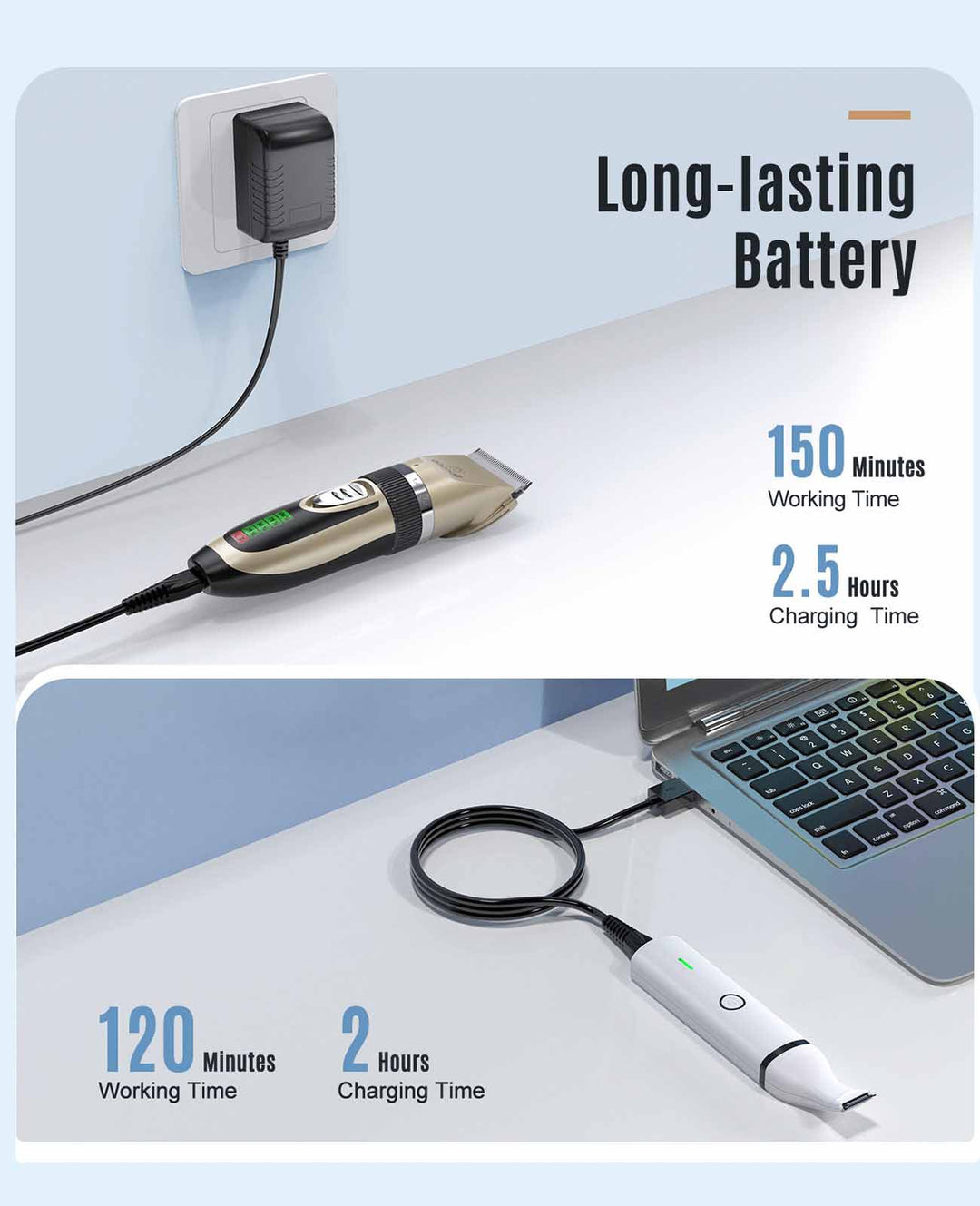 long-lasting battery