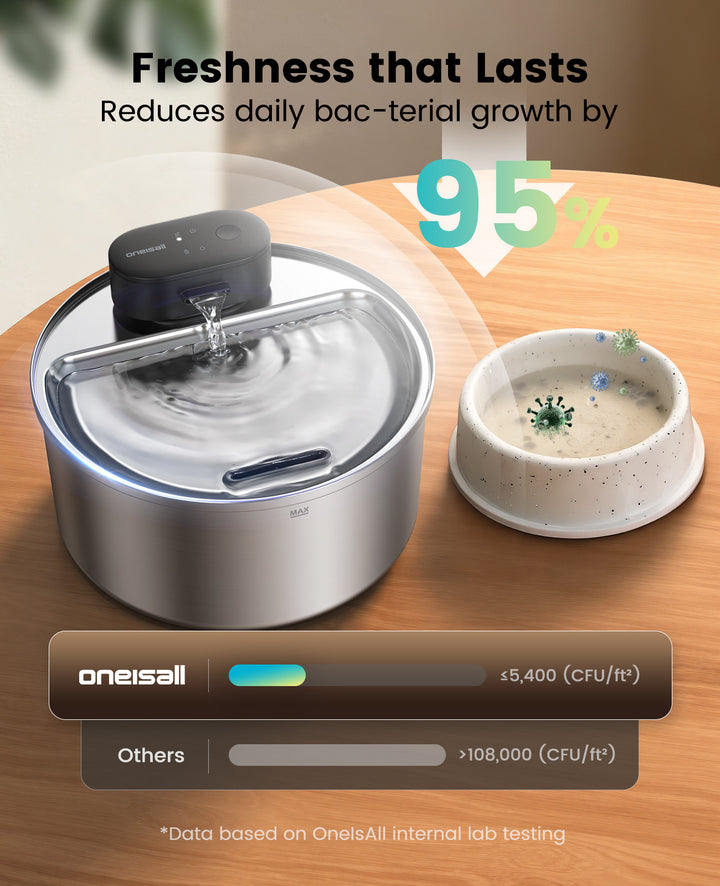 Oneisall 3.2L Cordless Cat Water Fountain