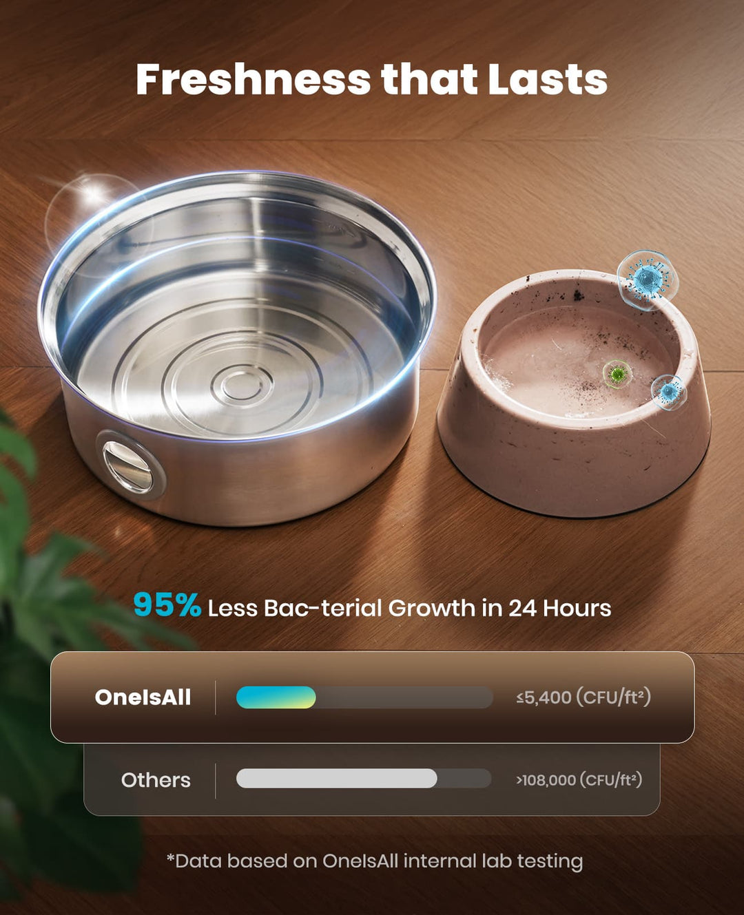 Oneisall Cozy C1 Pet Grooming Vacuum Kit & 7L Pet Water Fountain Set