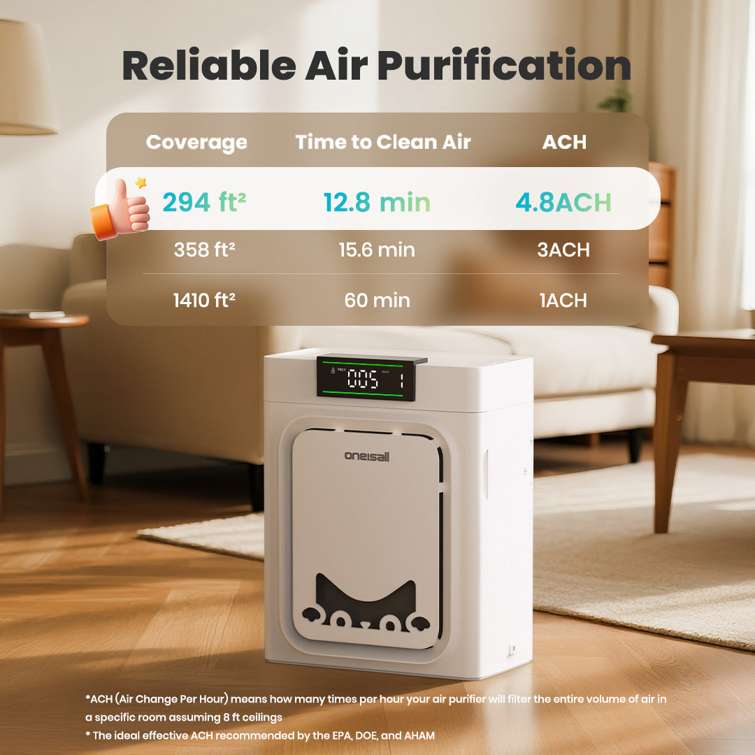 Oneisall  Air Purifiers for Home Pets with Double-Sided Inlet