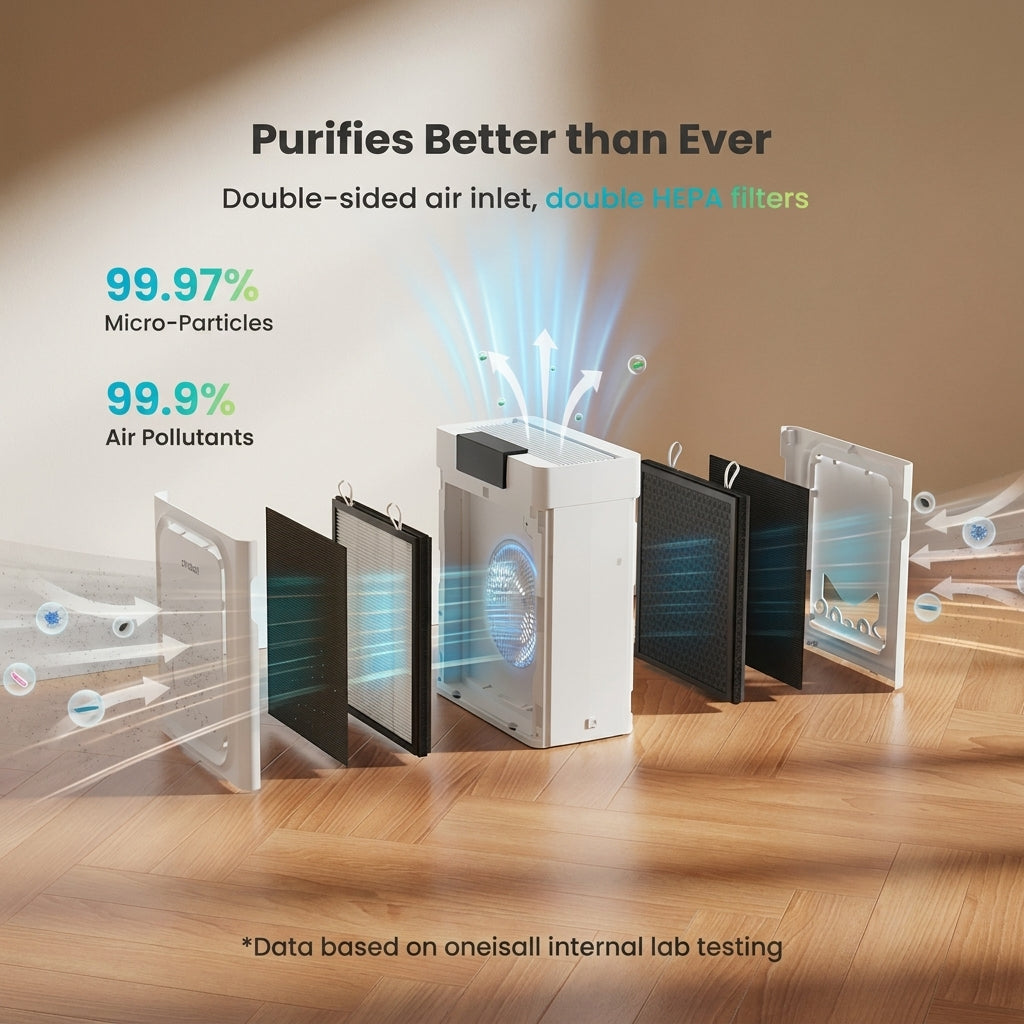 Pet Air Purifiers