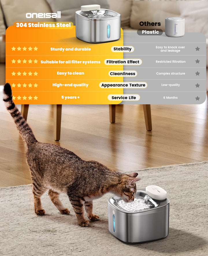 Oneisall 3.5L Cordless Smart Pet Water Fountain with 11 PCS Filters