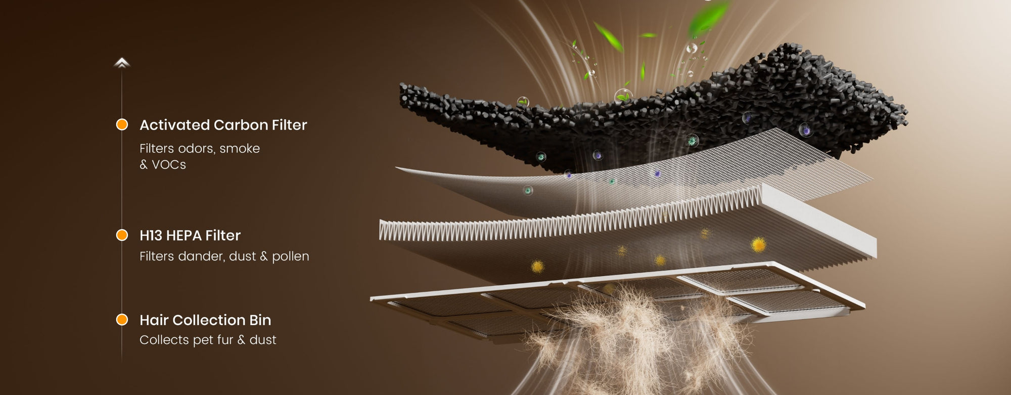 Removes 99.97% of Allergens for Cleaner Air