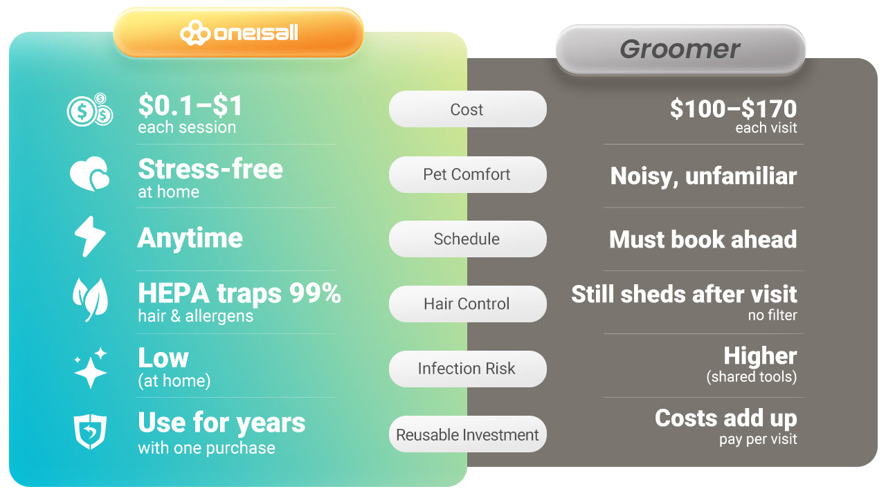 Salon Results, Home Ease