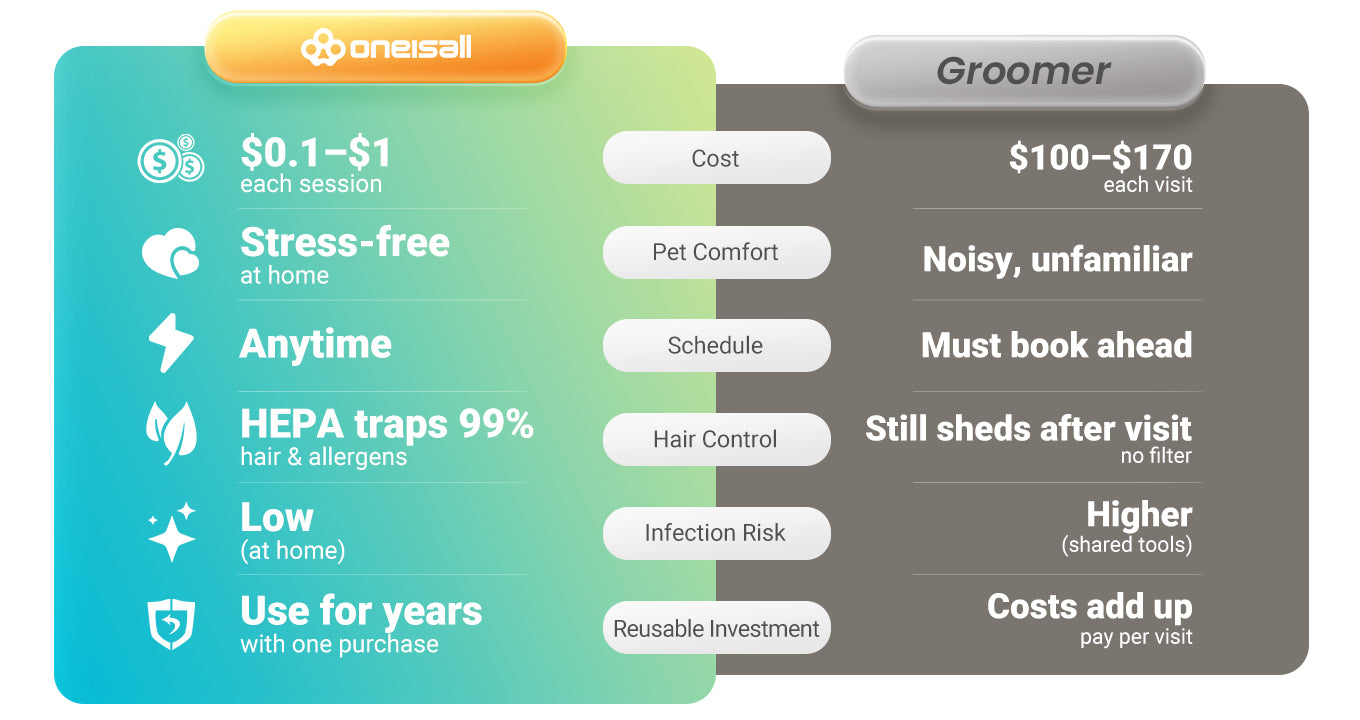Salon Results, Home Ease