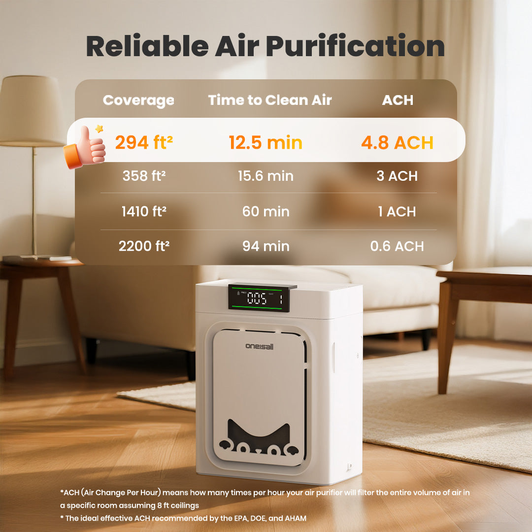 Pet Air Purifier