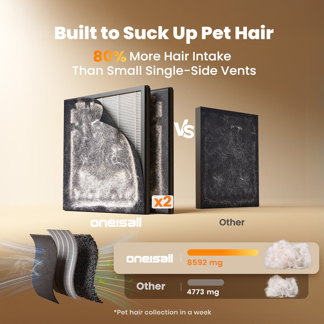 Oneisall Hair & Odor Control Set for Homes with Pets