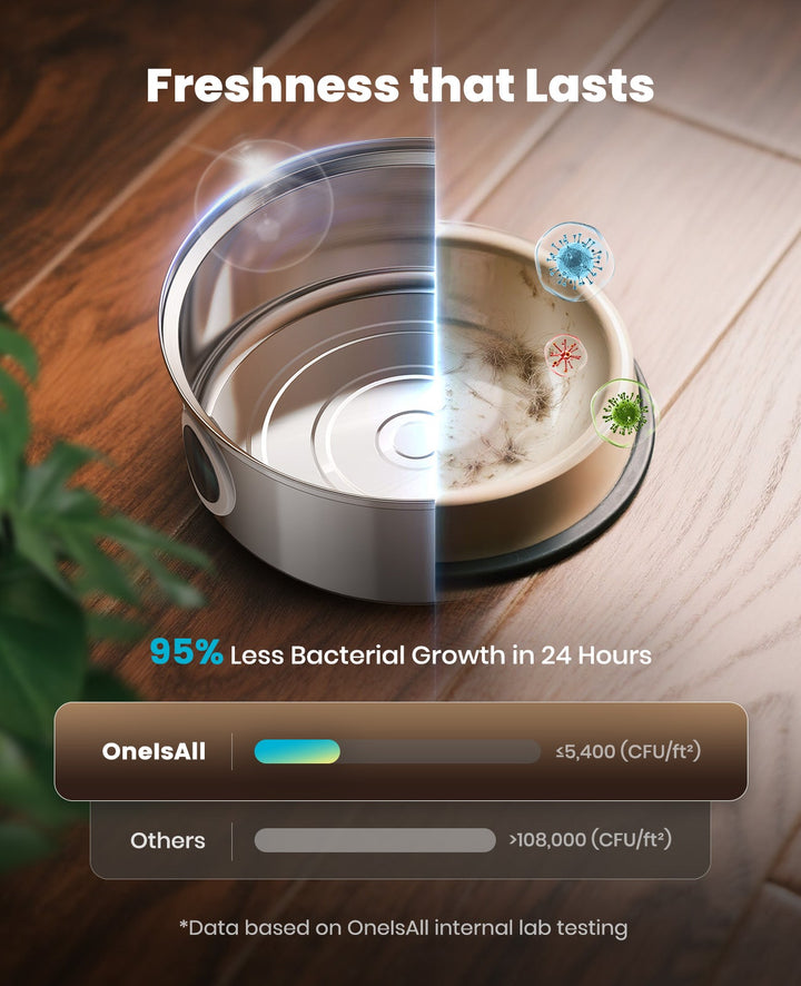 Pet Water Fountain with Visual Water Level