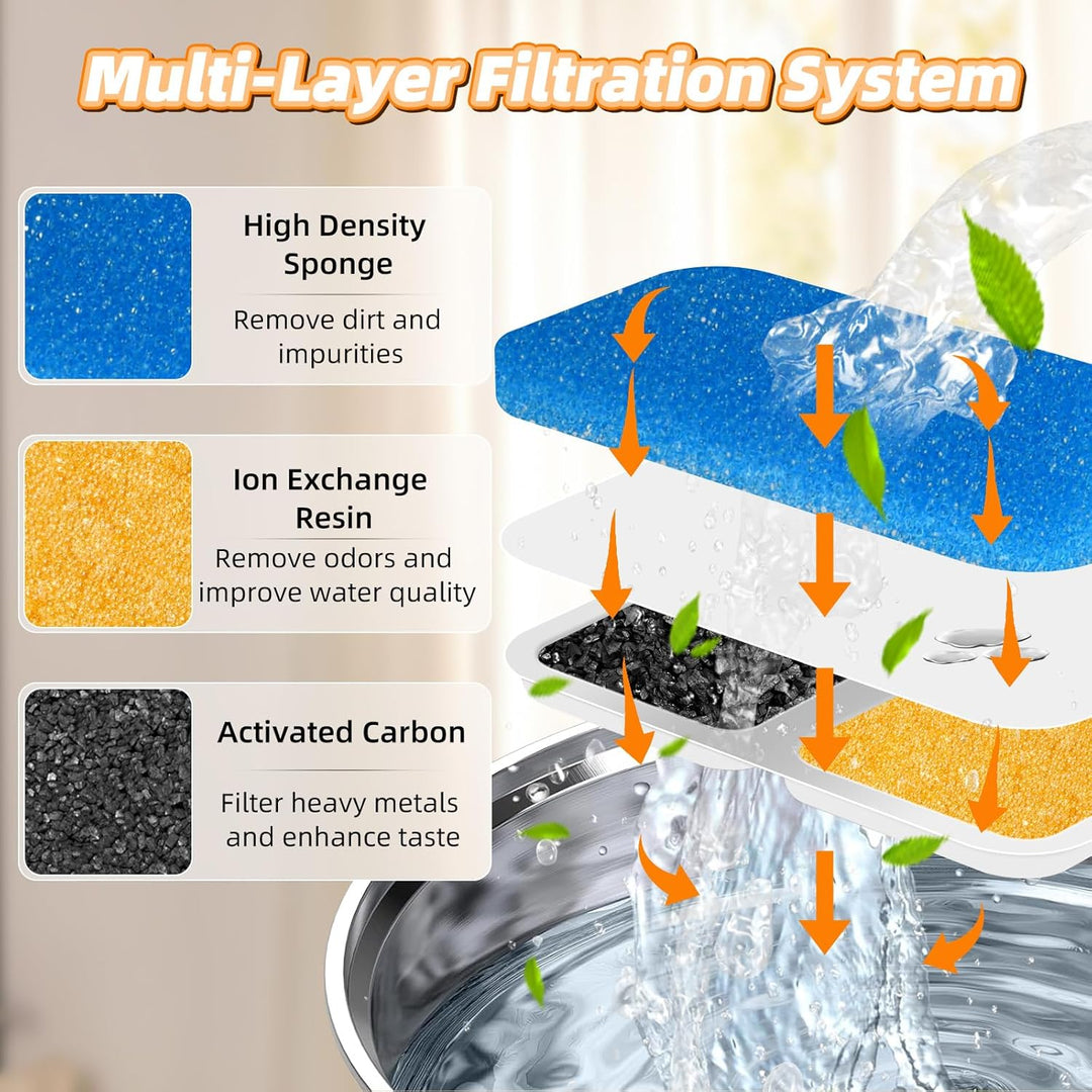 Carbon Filters Replacement for water fountain