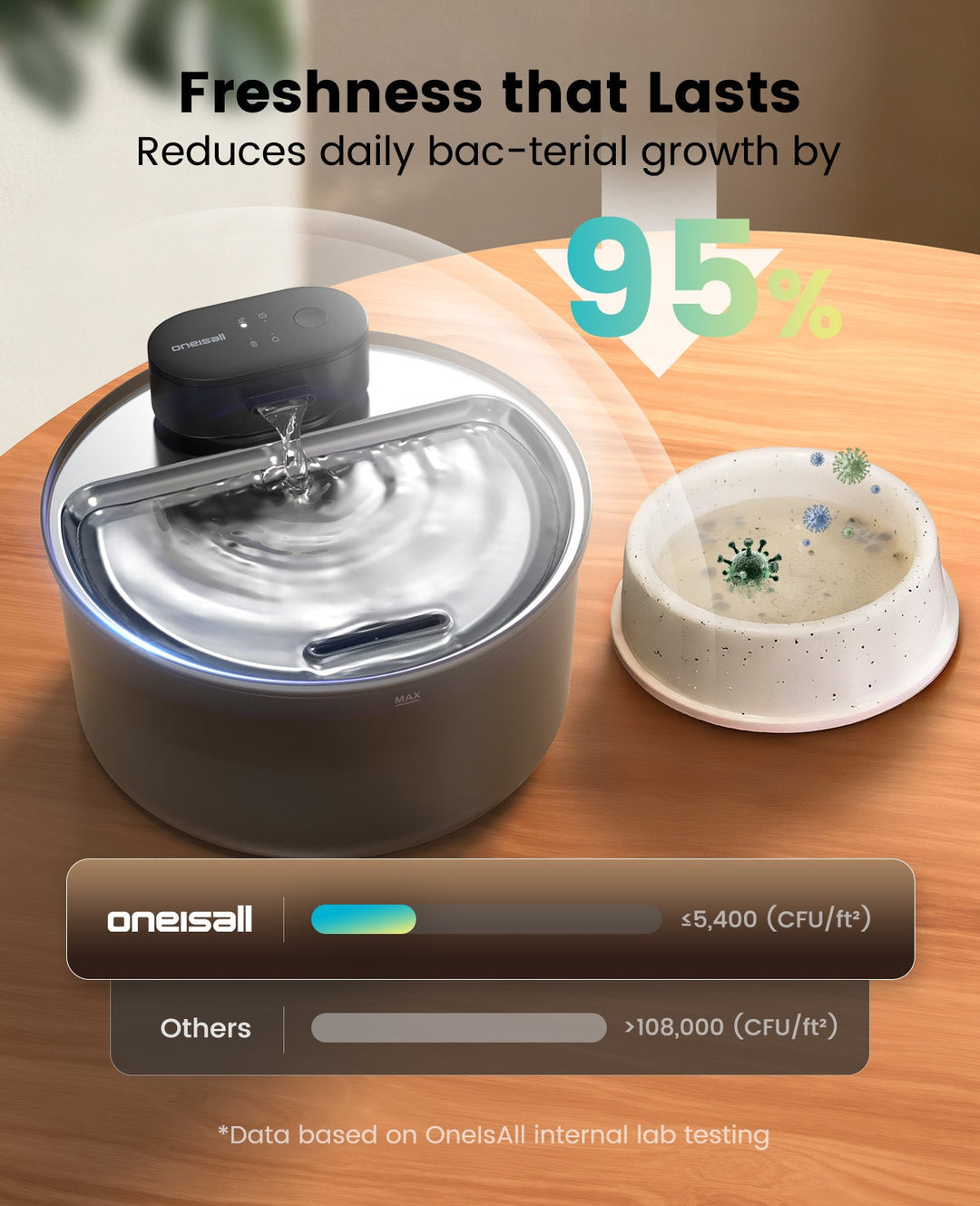 3.2L Cordless Cat Water Fountain