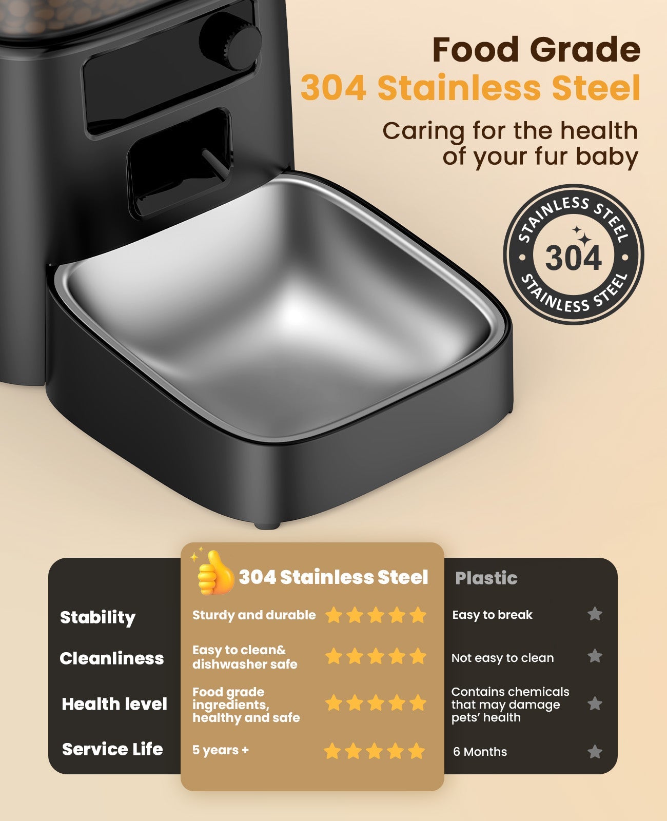 3.5L Automatic Cat Feeder