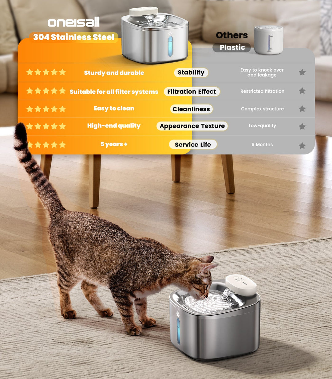 3.5L cat water fountain cordless