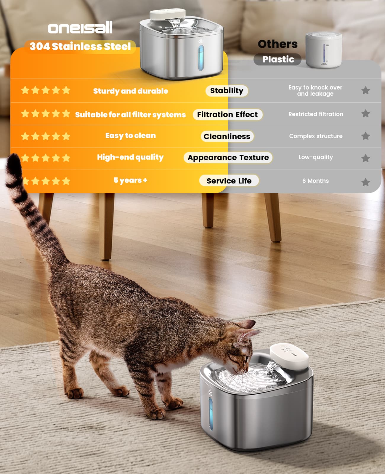 Oneisall 3.5L Cordless Smart Pet Water Fountain with 11 PCS Filters