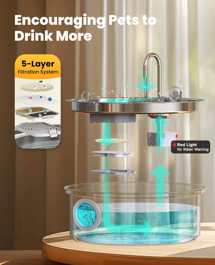 7L Dog Water Fountain with Visual Water Level