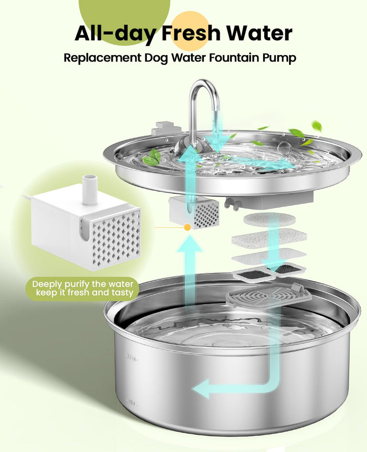 accessories for 7L dog water fountain