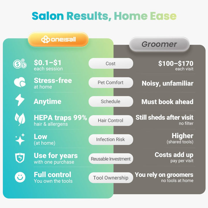 Pet Grooming Vacuum Kit