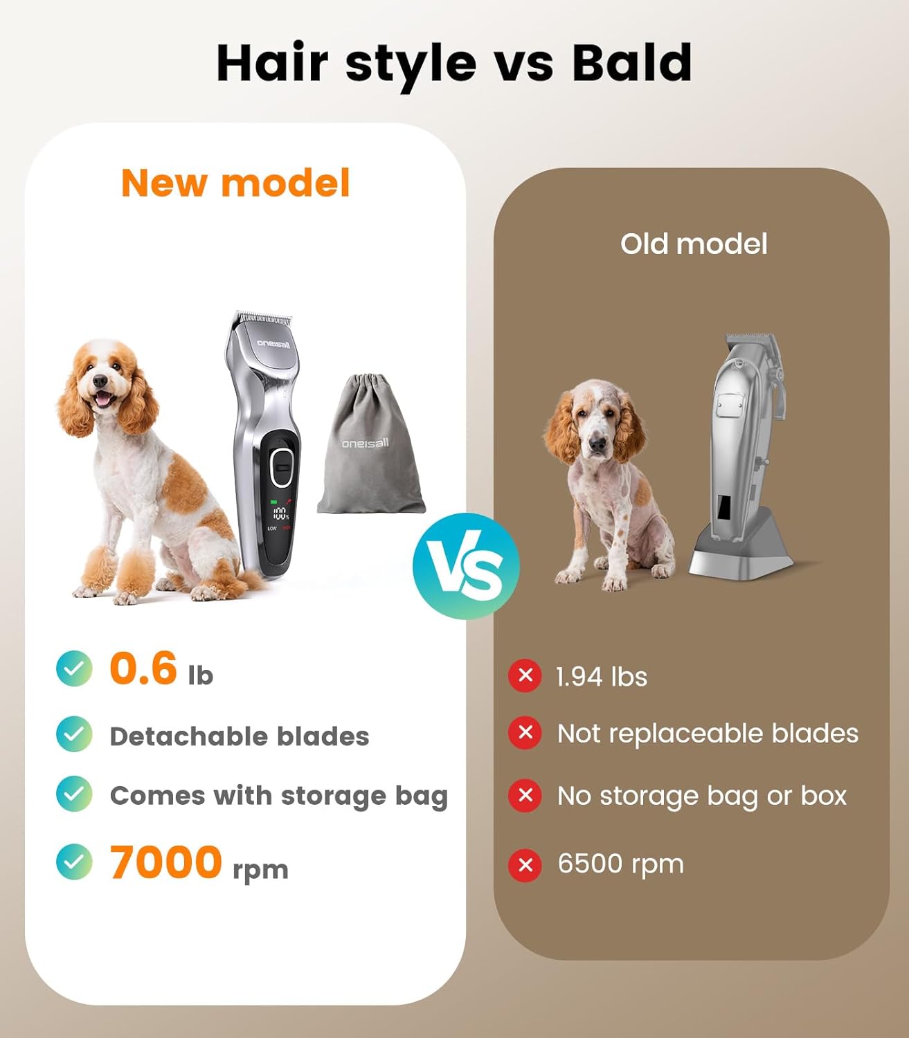 DTJ001 Oneisall Dog Clipper & Clipper Guards – oneisall