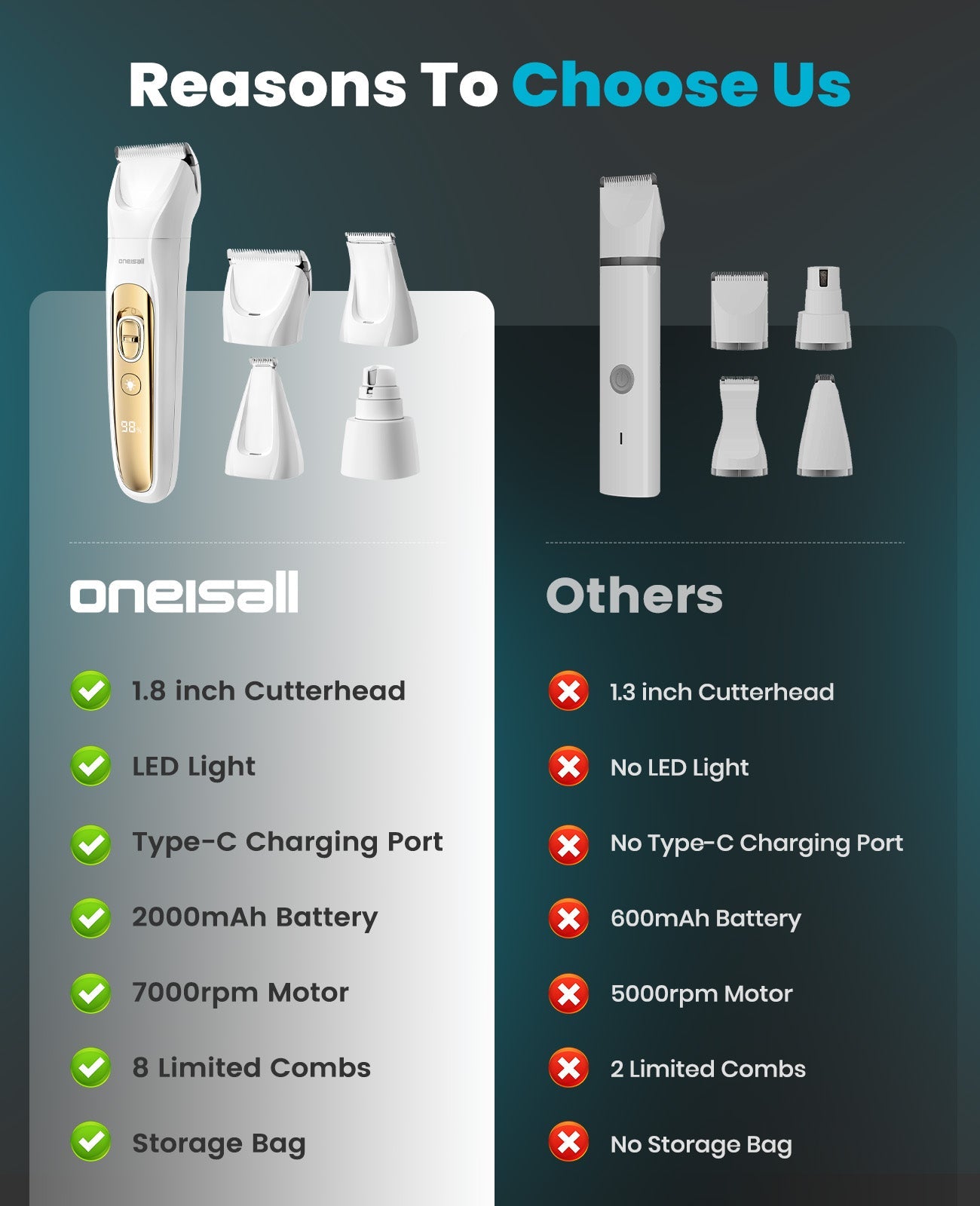 Cordless Multi-Functional Pet Clippers
