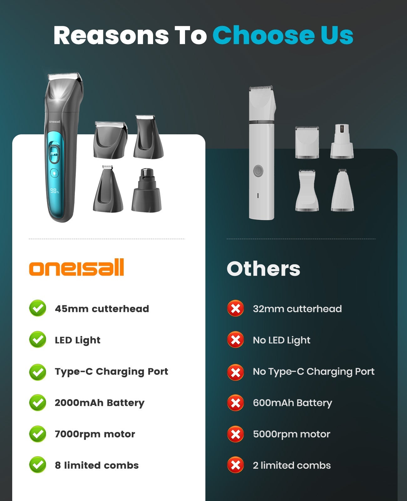 Muti-Function Cordless Dog Clipper