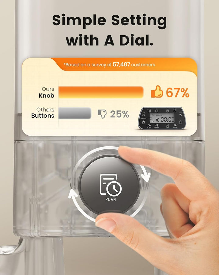 Automatic Cat Feeders for 2 Cats