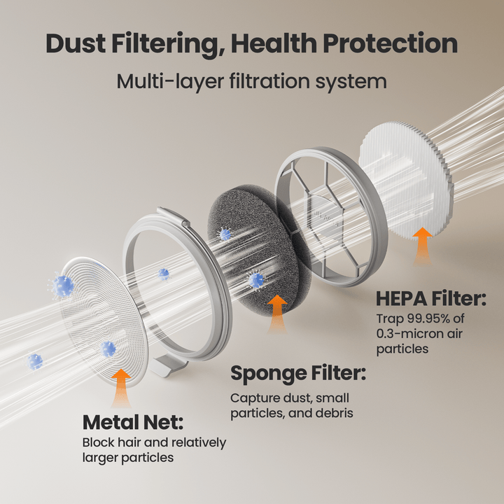 sponge filter & hepa for pet grooming vacuum