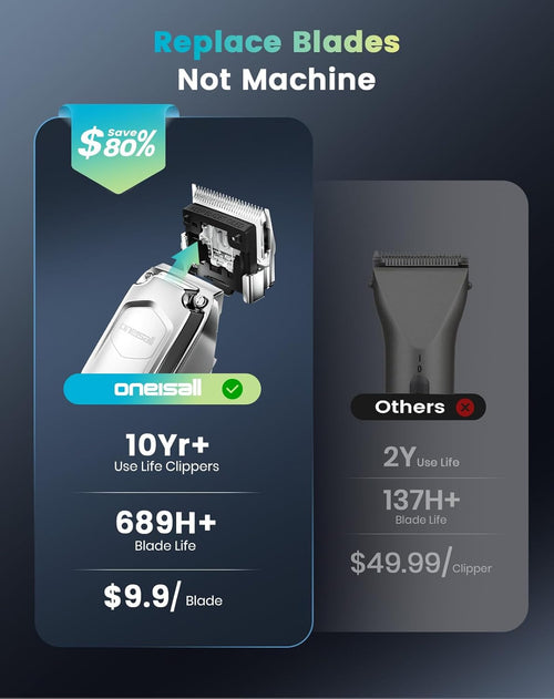 Dog Clippers for Grooming Thick Hair