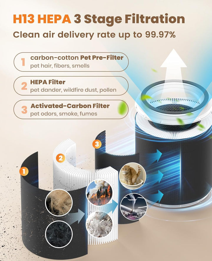 Oneisall PP01 Pet Air Purifier with Washable Filter