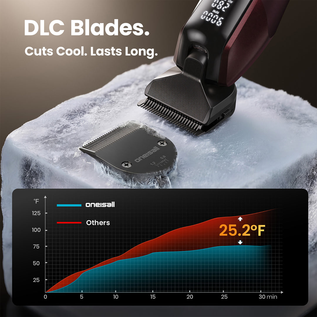 Oneisall PC19 Dog Grooming Clippers